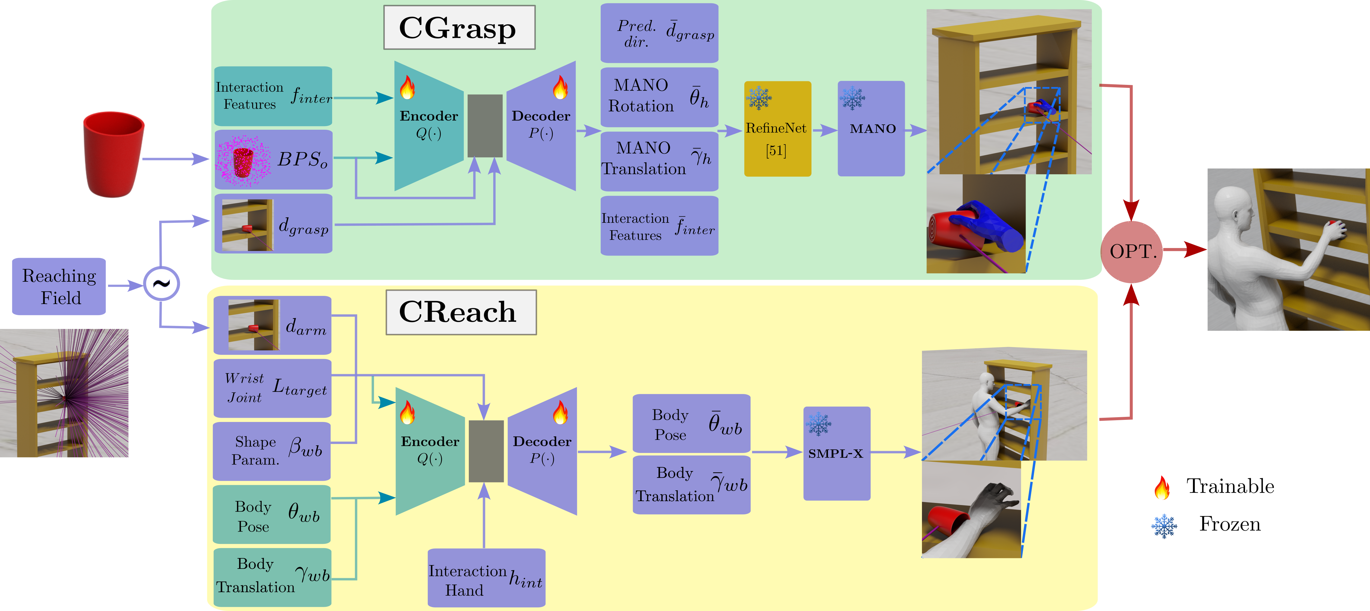 Method Overview